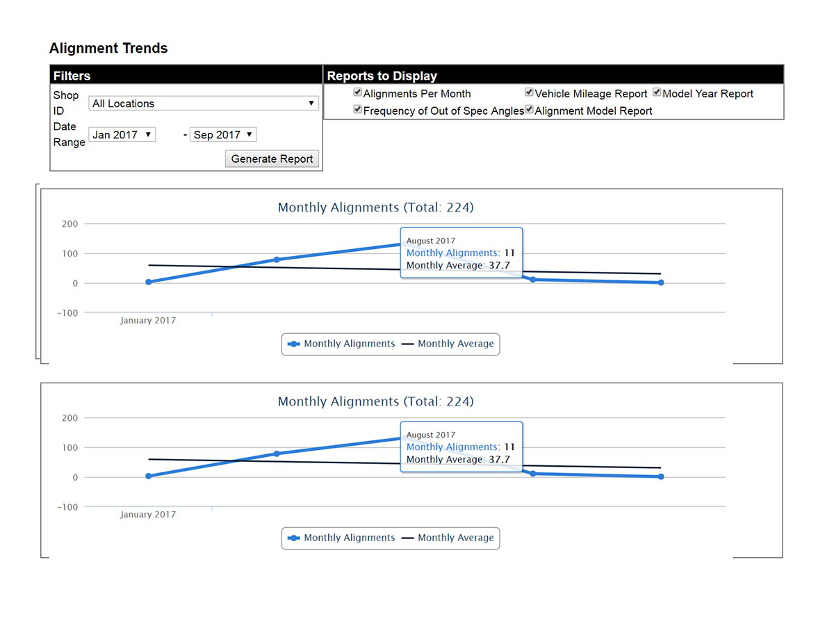 hunternet aligner trends