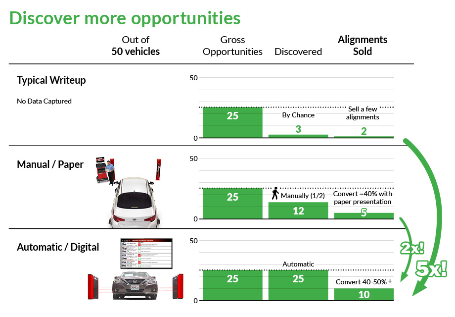 Gráfico de ganancias de inspección autónoma